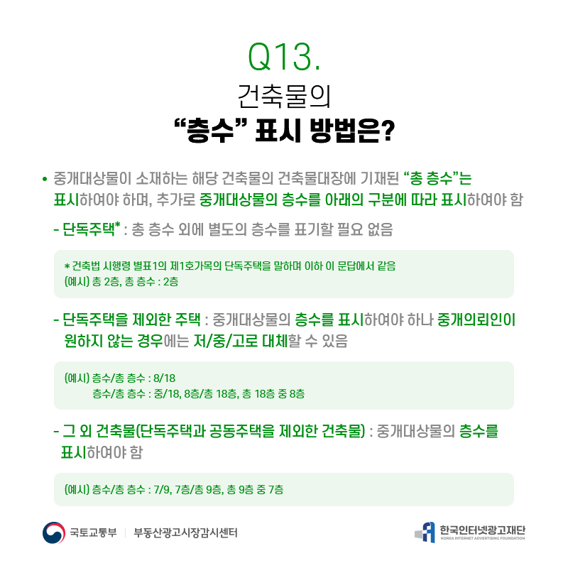 Q13.
건축물의
[층수]표시방법은?
중개대상물이소재하는해당건축물의건축물대장에기재된[총층수]는 표시하여야하며,추가로중개대상물의층수를아래의구분에따라표시하여야함
-단독주택*:총층수외에별도의층수를표기할필요없음
*건축법시행령별표1의제1호가목의단독주택을말하며이하이문답에서같음 (예시)총2층,총층수:2층
-단독주택을제외한주택:중개대상물의층수를표시하여야하나중개의뢰인이 원하지않는경우에는저/중/고로대체할수있음
(예시)층수/총층수:8/18
층수/총층수:중/18,8층/총18층,총18층중8층
-그외건축물(단독주택과공동주택을제외한건축물):중개대상물의층수를 표시하여야함
(예시)층수/총층수:7/9,7층/총9층,총9층중7층
