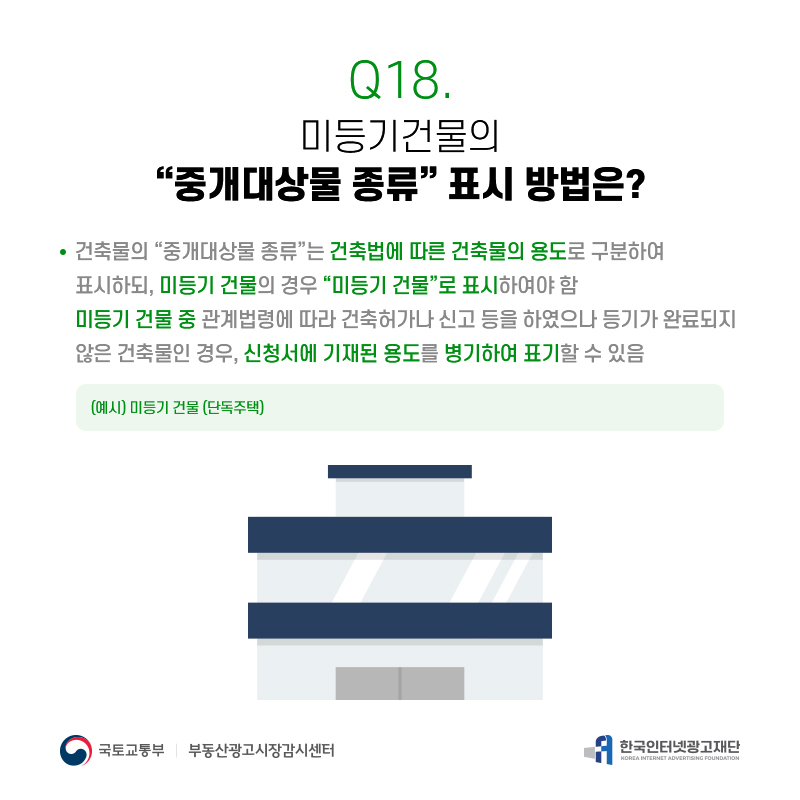 Q18.
미등기건물의
[중개대상물종류]표시방법은?
건축물의[중개대상물종류]는건축법에따른건축물의용도로구분하여 표시하되,미등기건물의경우[미등기건물]로표시하여야함
미등기건물중관계법령에따라건축허가나신고등을하였으나등기가완료되지 않은건축물인경우,신청서에기재된용도를병기하여표기할수있음
(예시)미등기건물(단독주택)
