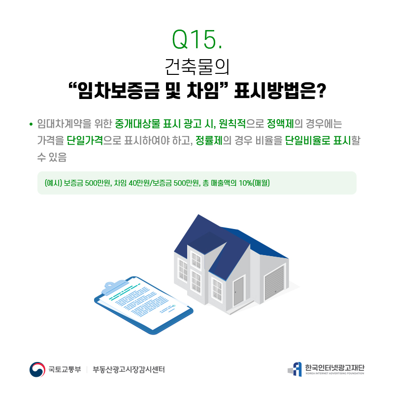 Q15.
건축물의
[임차보증금및차임]표시방법은?
임대차계약을위한중개대상물표시광고시,원칙적으로정액제의경우에는 가격을단일가격으로표시하여야하고,정률제의경우비율을단일비율로표시할 수있음
(예시)보증금500만원,차임40만원/보증금500만원,총매출액의10%(매월)CardNews3-6
